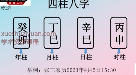 2509320 德正 剖析命运的起点，十神详解及作用方式305页Y插图