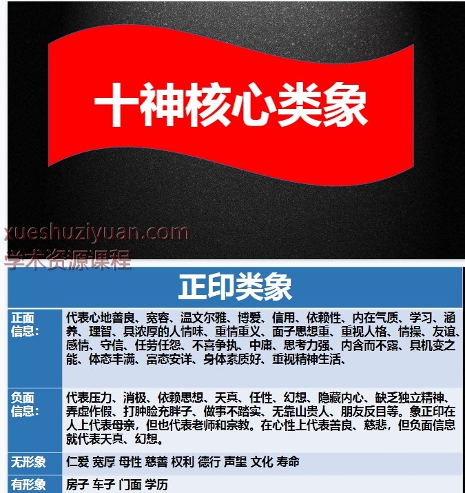 2509315 德啸 十神核心类象.pdf 17页Y插图