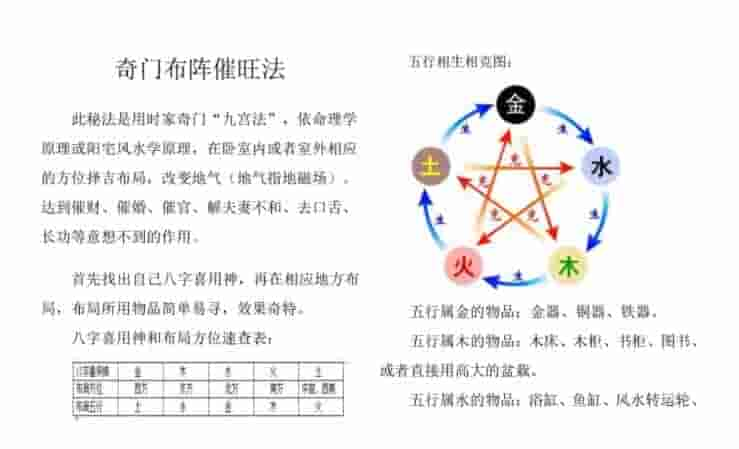 奇门催旺法+钱道绝学pdf插图1