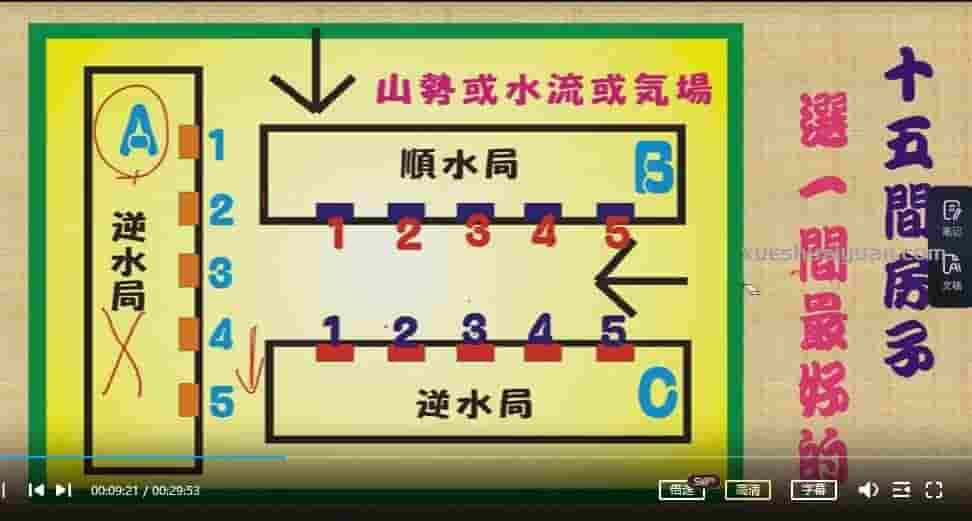 黄恒堉 阳宅风水诊断与布局视频12集插图1