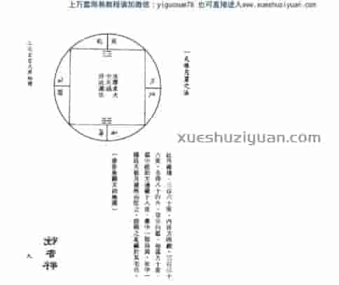 孙长庚《三元玄空大卦秘传》  .pdf插图