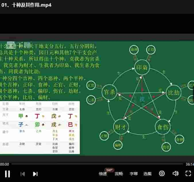 《四柱预测系统课》15集插图1