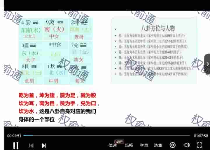 权俞通奇门课程 权俞通奇门遁甲课程视频十五集破解课程插图