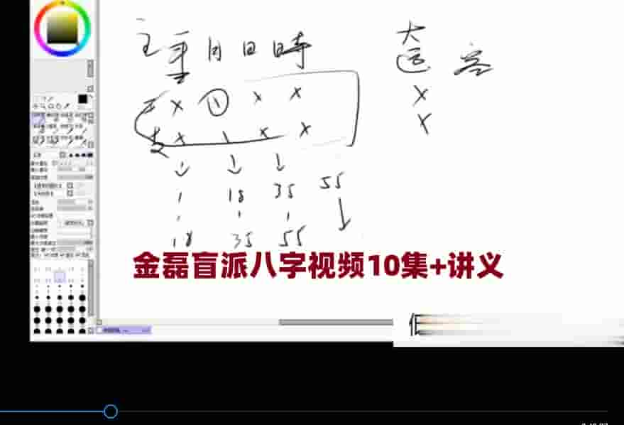 金磊盲派八字视频10集+讲义插图